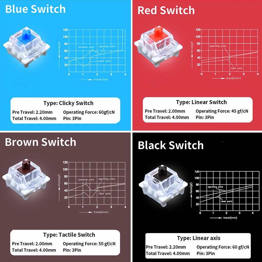 Outemu Switches Tester for Mec - مراجعة Gaming Keyboard Blue وسعره