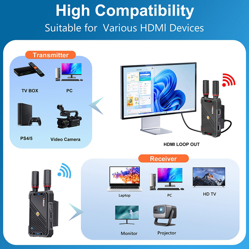 VRRIIS WL082K 400m Wireless HD - مراجعة Gaming Keyboard Wireless وسعره